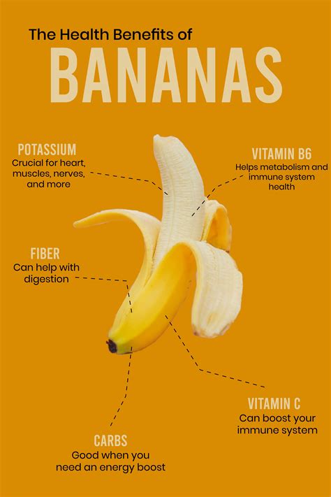 pillbanana|are bananas good for health.